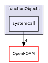src/postProcessing/functionObjects/systemCall