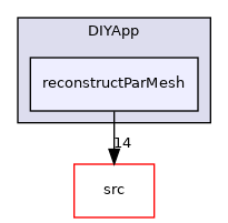 applications/DIYApp/reconstructParMesh