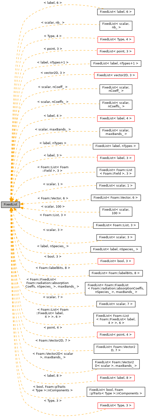 Inheritance graph