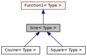 Inheritance graph
