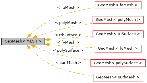 Inheritance graph