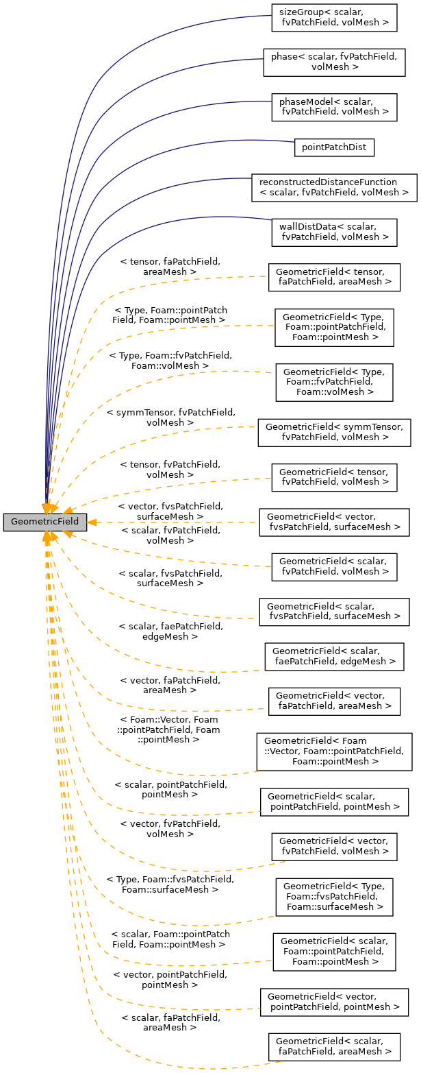 Inheritance graph