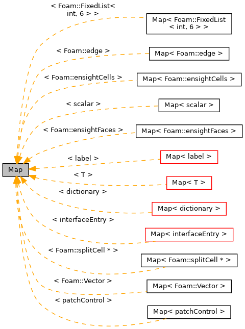 Inheritance graph