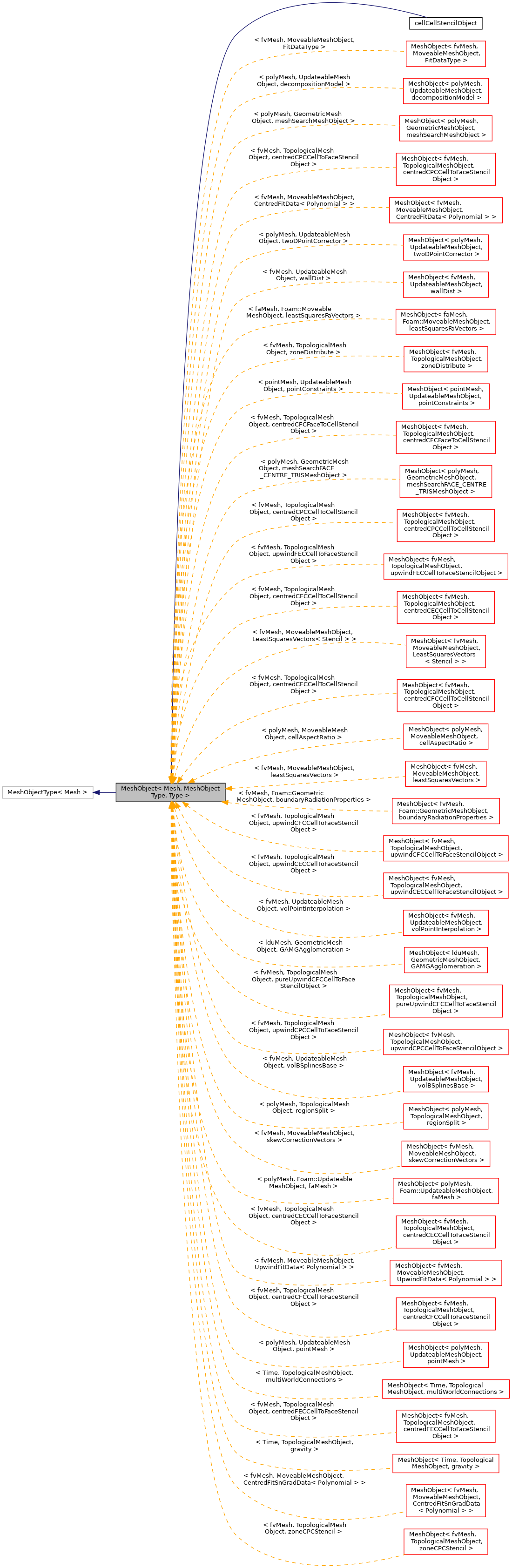 Inheritance graph