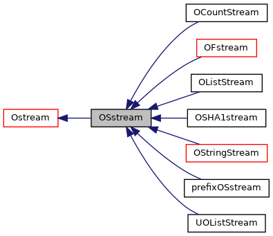 Inheritance graph