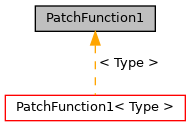 Inheritance graph
