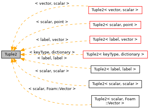 Inheritance graph