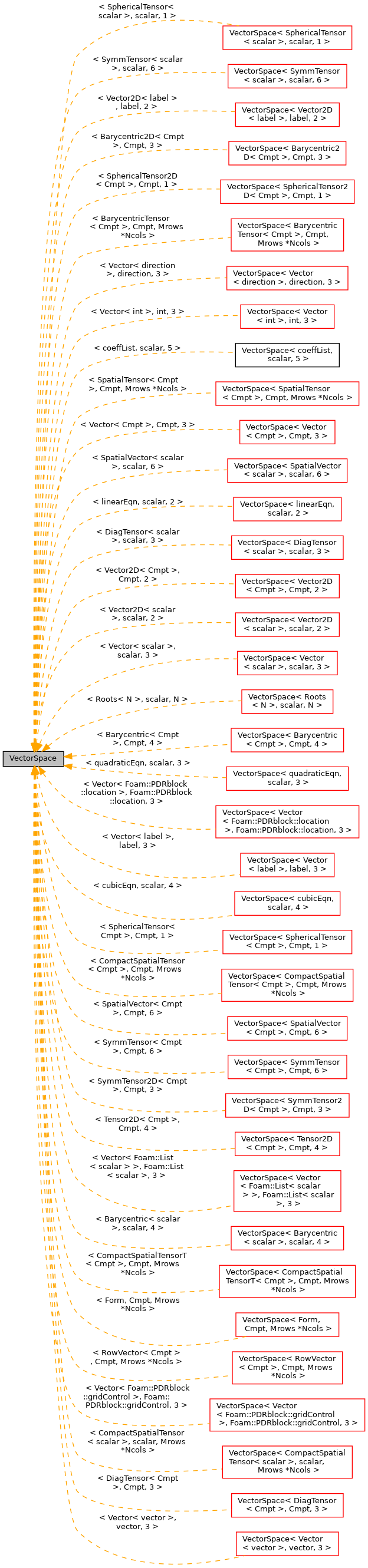 Inheritance graph