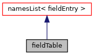 Inheritance graph