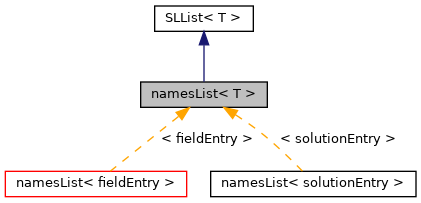 Inheritance graph
