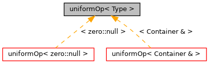 Inheritance graph