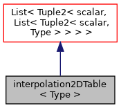 Inheritance graph