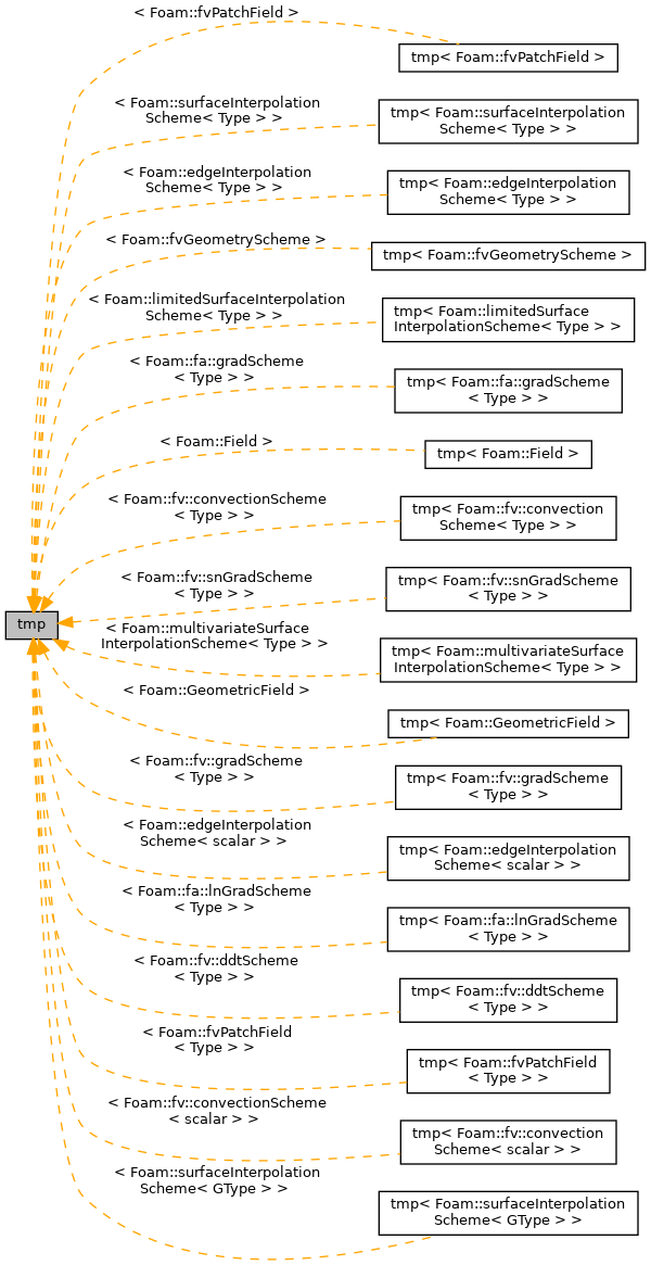 Inheritance graph