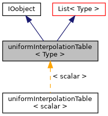 Inheritance graph