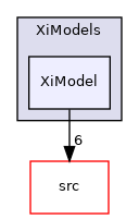 applications/solvers/combustion/PDRFoam/XiModels/XiModel