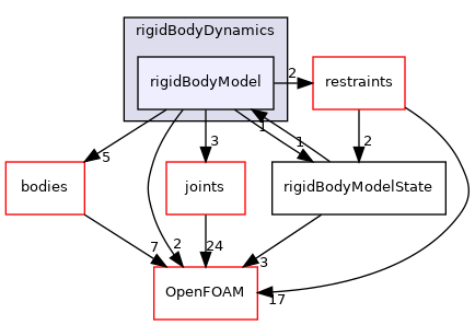 src/rigidBodyDynamics/rigidBodyModel
