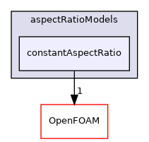 src/phaseSystemModels/twoPhaseEuler/twoPhaseSystem/interfacialModels/aspectRatioModels/constantAspectRatio