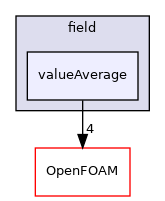 src/functionObjects/field/valueAverage
