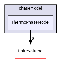 src/phaseSystemModels/reactingEuler/multiphaseSystem/phaseModel/ThermoPhaseModel