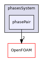 src/phaseSystemModels/multiphaseInter/phasesSystem/phasePair