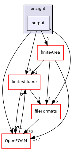src/conversion/ensight/output
