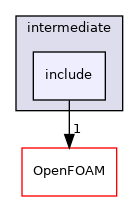 src/lagrangian/intermediate/include