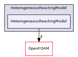 src/lagrangian/intermediate/submodels/HeterogeneousReactingModel/HeterogeneousReactingModel