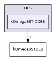 src/TurbulenceModels/turbulenceModels/DES/kOmegaSSTIDDES