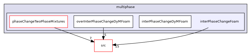applications/solvers/multiphase/interPhaseChangeFoam