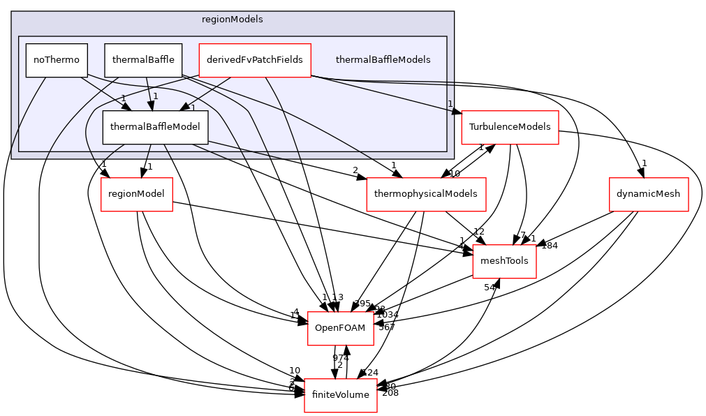 src/regionModels/thermalBaffleModels