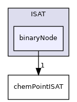 src/thermophysicalModels/chemistryModel/chemistryModel/TDACChemistryModel/tabulation/ISAT/binaryNode