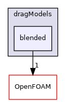 src/phaseSystemModels/multiphaseEuler/multiphaseSystem/interfacialModels/dragModels/blended