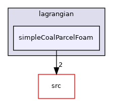 applications/solvers/lagrangian/simpleCoalParcelFoam