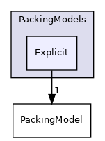 src/lagrangian/intermediate/submodels/MPPIC/PackingModels/Explicit