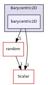 src/OpenFOAM/primitives/Barycentric2D/barycentric2D