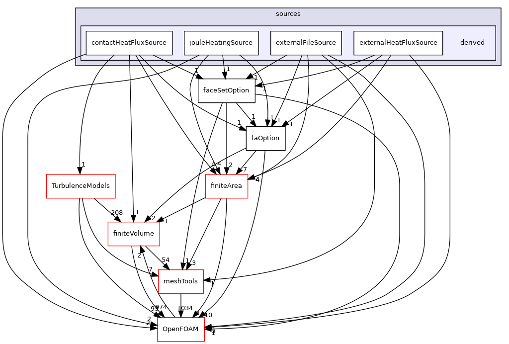 src/faOptions/sources/derived