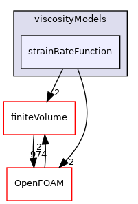 src/transportModels/incompressible/viscosityModels/strainRateFunction