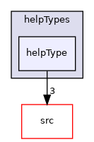 applications/utilities/miscellaneous/foamHelp/helpTypes/helpType
