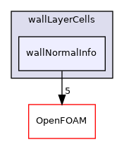 src/dynamicMesh/meshCut/wallLayerCells/wallNormalInfo