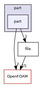 src/fileFormats/ensight/part/part