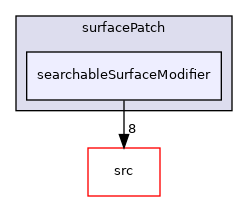 applications/utilities/surface/surfacePatch/searchableSurfaceModifier