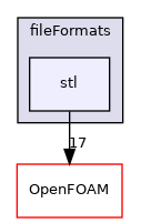 src/fileFormats/stl
