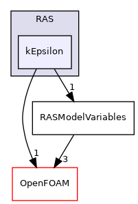 src/optimisation/adjointOptimisation/adjoint/turbulenceModels/turbulenceModelVariables/RAS/kEpsilon