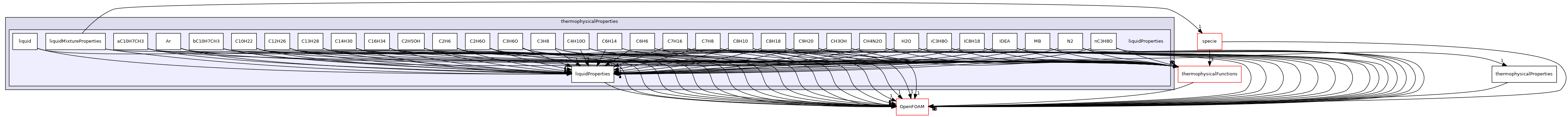 src/thermophysicalModels/thermophysicalProperties/liquidProperties