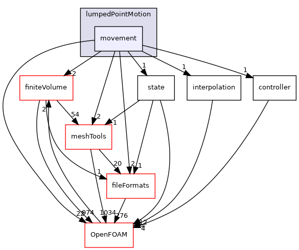 src/lumpedPointMotion/movement