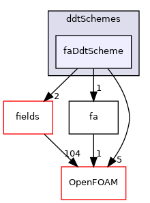 src/finiteArea/finiteArea/ddtSchemes/faDdtScheme