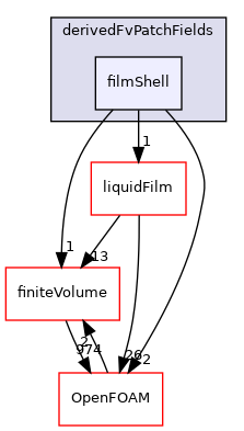 src/regionFaModels/derivedFvPatchFields/filmShell