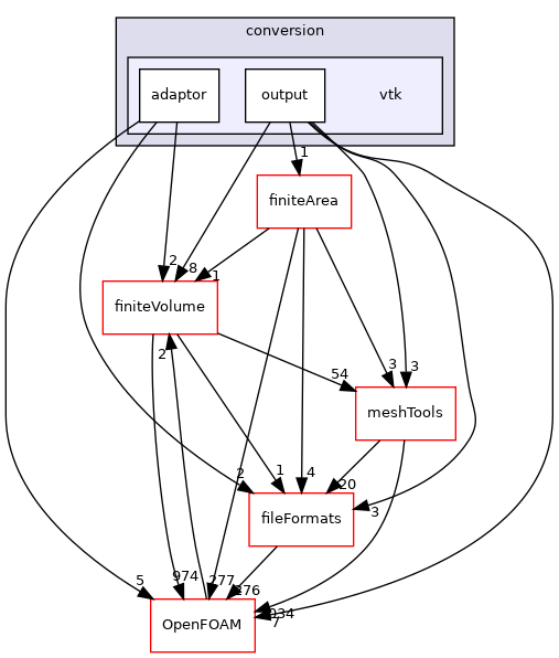 src/conversion/vtk