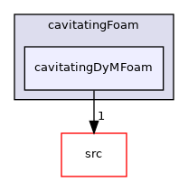 applications/solvers/multiphase/cavitatingFoam/cavitatingDyMFoam