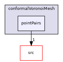 applications/utilities/mesh/generation/foamyMesh/conformalVoronoiMesh/pointPairs